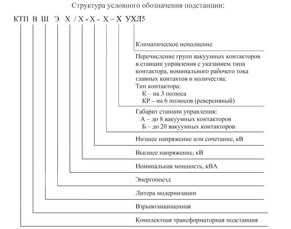 КТПВШЭ1.jpg КТПВШЭ1.jpg