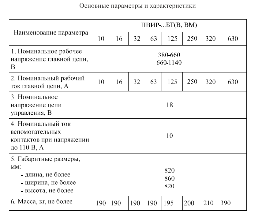 ПВИР3.png