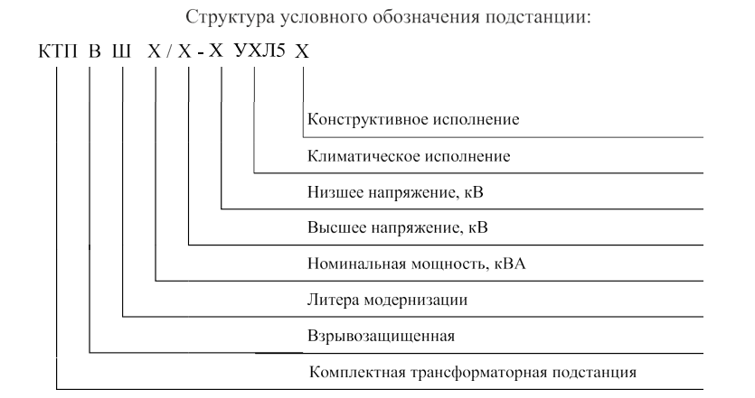 КТПВШ1.png КТПВШ1.png